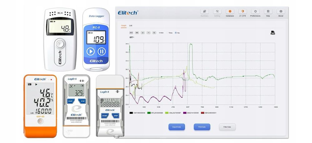Czujnik temperatury Elitech RC-5+ PDF, Mini USB, 5 szt.