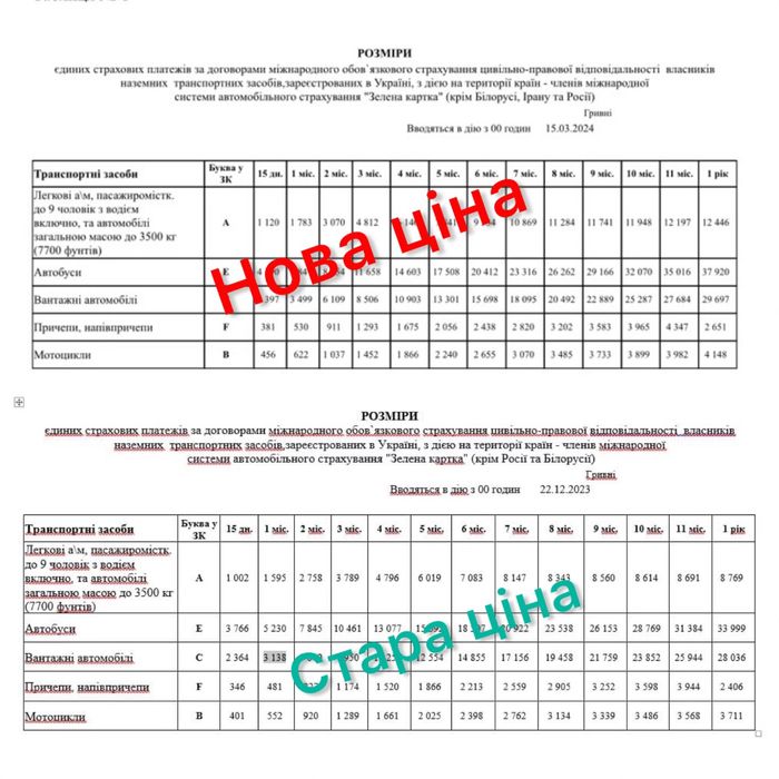 Зелена карта на 1 рік 10999 грн, автоцивілка, страхування подорожуючих