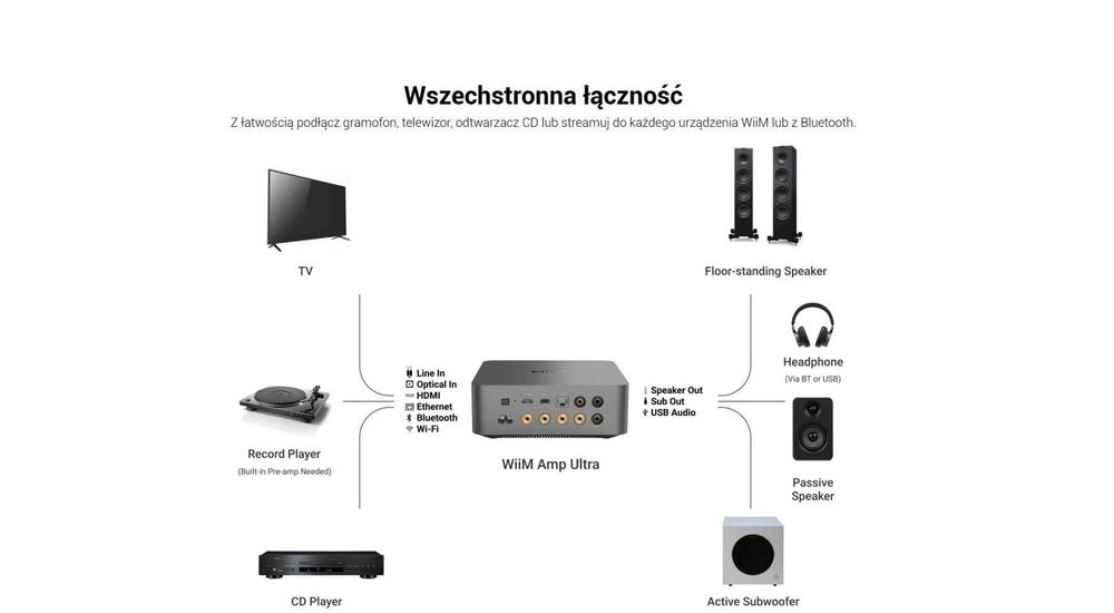 Zestaw Wiim Amp Ultra + Monitor Silver 7G 100 Limited Edition WROCŁAW