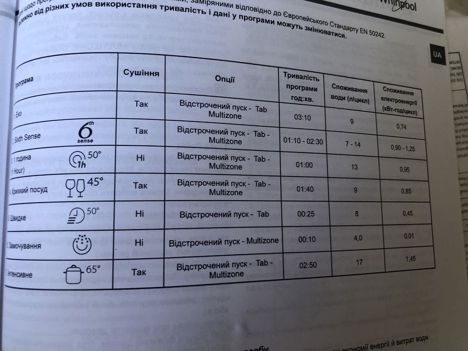 Посудомийна машина Whirlpool