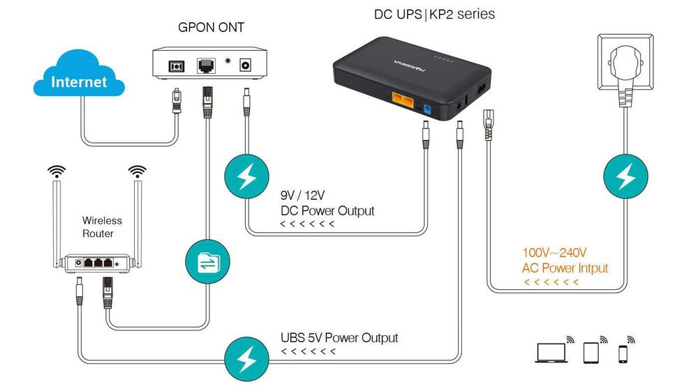 Пристрій живлення для роутерів MARSRIVA KP1 Plus 60 Вт/год (16000) 18W