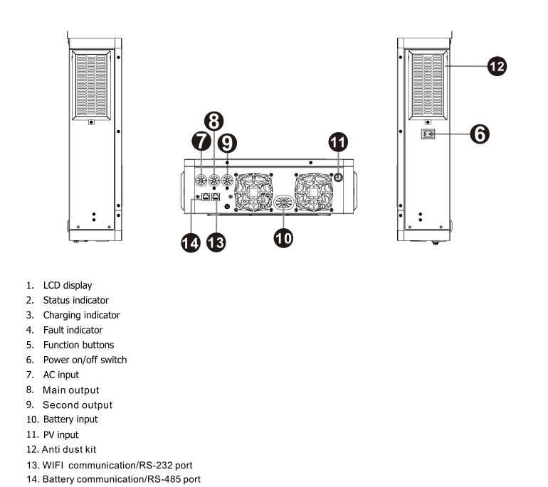 Гибридный инвертор солнечный PowMr 4200W 24V POW-HVM4.2M-24V-N (Max CH 120A, AC 100)