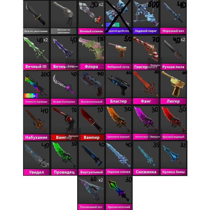 Продажа годли/мм2