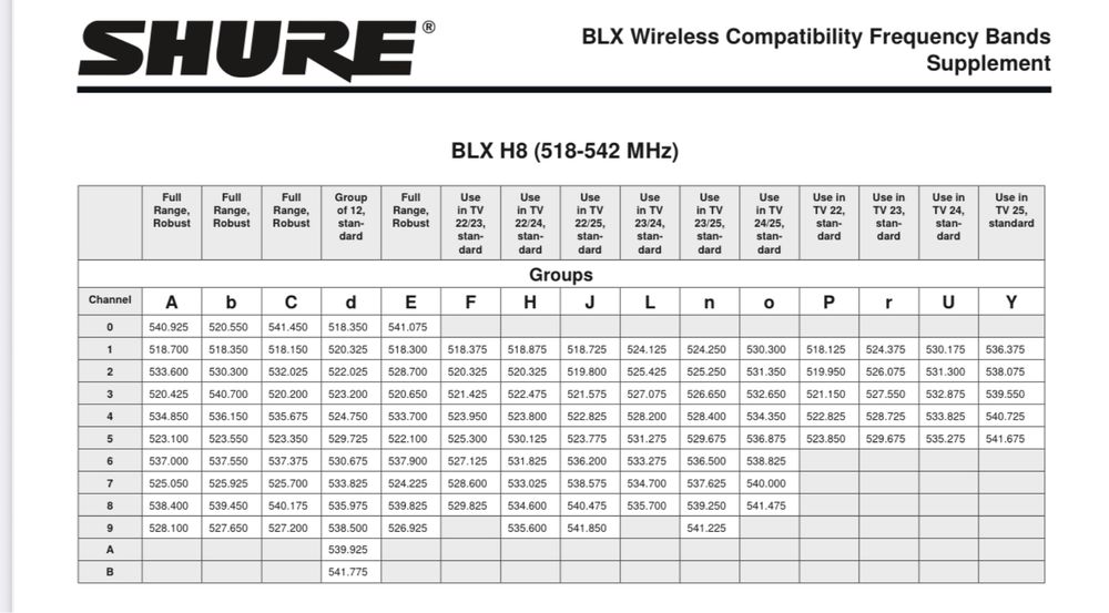SHURE BLX1 H8e Headset
