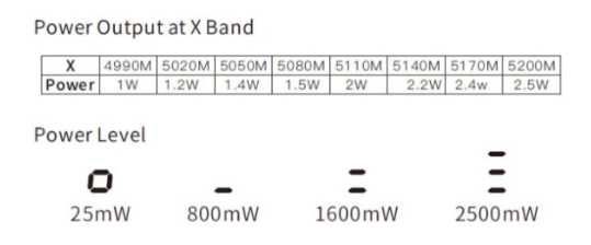 Skyzone TX2501 CNC 2.5W