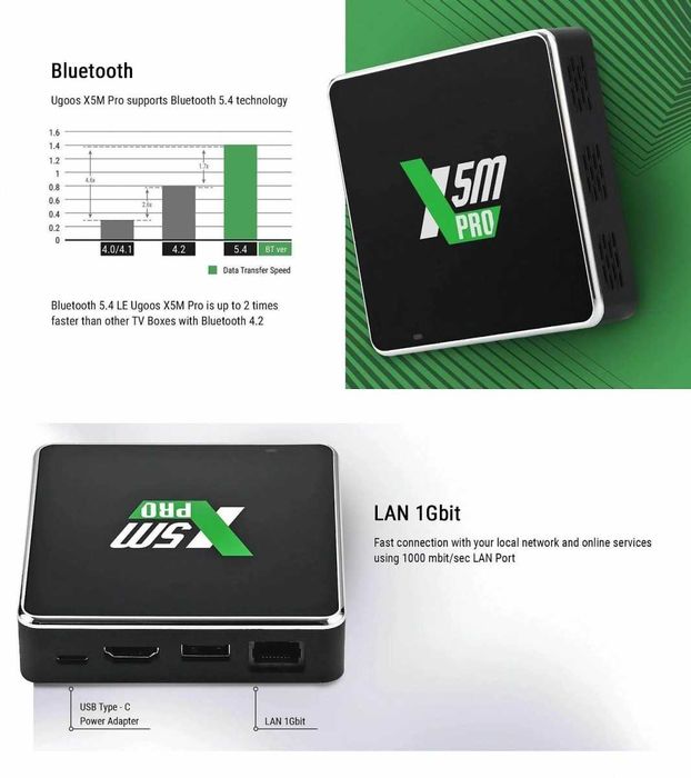 Смарт приставка Ugoos X5M Pro 4/32Gb [14 Android, аеропульт]