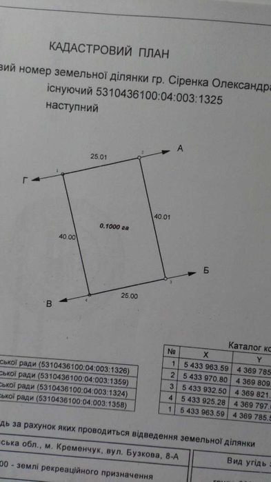 Продажа земельноi дiлянки