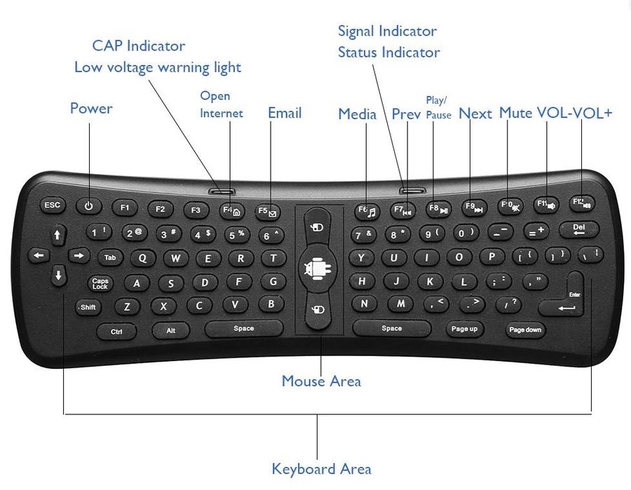 2.4G air mouse + Qwerty Keyboard