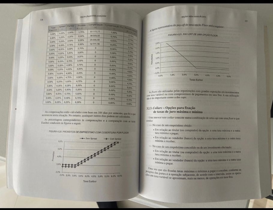 Operações financeiras Avançadas