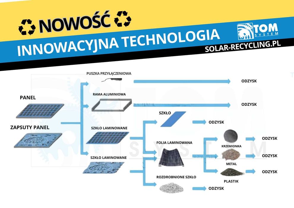 Linia recyklingowa recykling do paneli fotowoltaicznych słonecznych