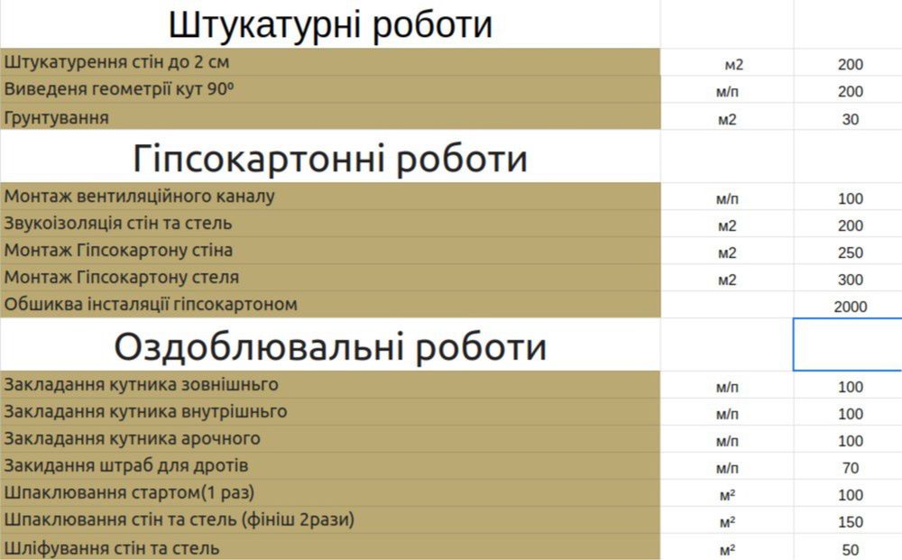 Майстер з ремонту квартир/будинків