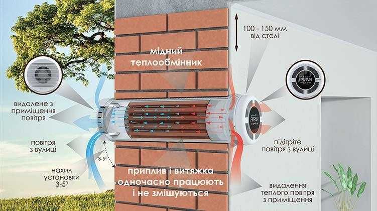 Продаж, монтаж і сервіс рекуператорів у м. Житомир та області