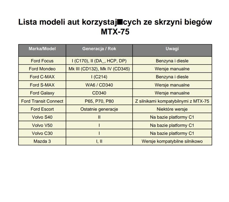 Skrzynia biegów MTX75