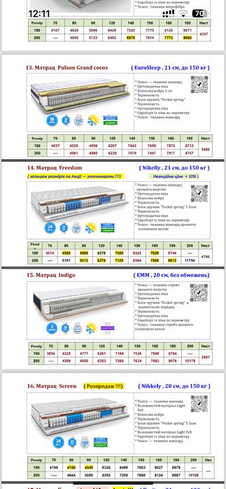 МАТРАСИ, матраци,Німецькі, 160-200. 120-200.140-200.
