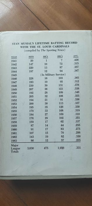 Stan Musial "The Man's" Own Story