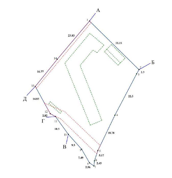 Продаж діючого ринку