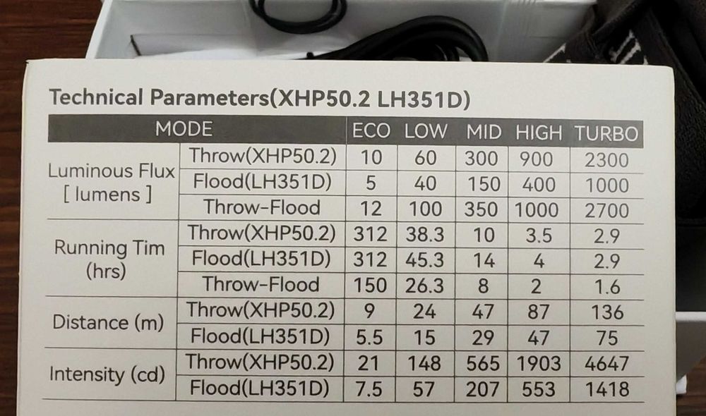 Ліхтар Sofirn HS20 XHP50.2 з акумулятором