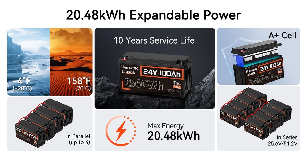 Акумулятор LiFePO4 24V 100Ah 2.56kWh HumSienk Grade A+ | BMS