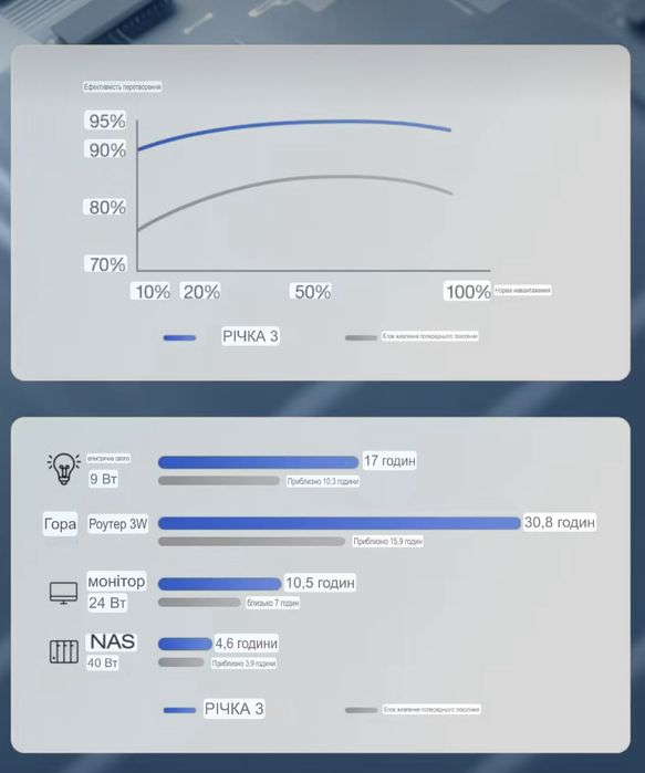 ECOFLOW електро акамуляторний