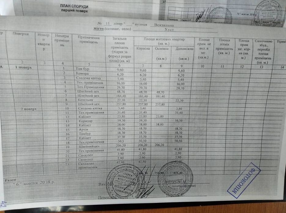 комерційна нерухомість
