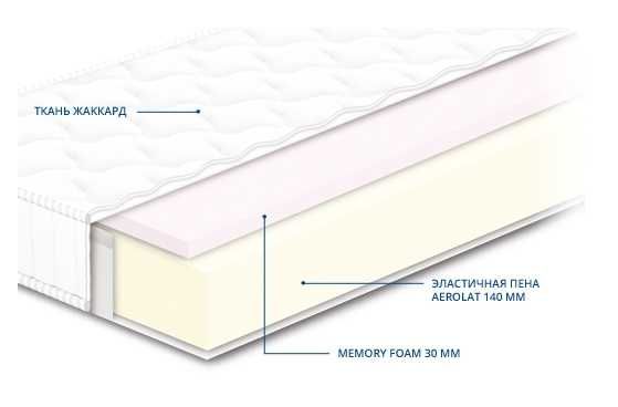 Матраци безпружинні та ін.Безкоштовна доставка по Україні.Ліжка.Склад!