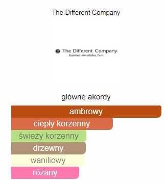 The Different Company Oriental Longue woda perfumowana unisex