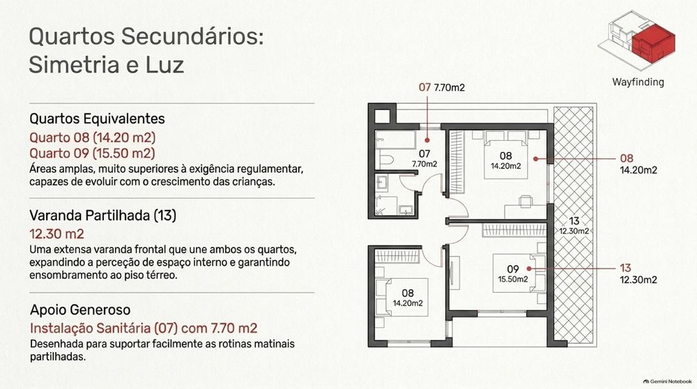 moradia arquitetura moderna
