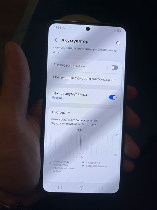 Samsung S23 Стан нового (ПИСАТИ В ЛС)
