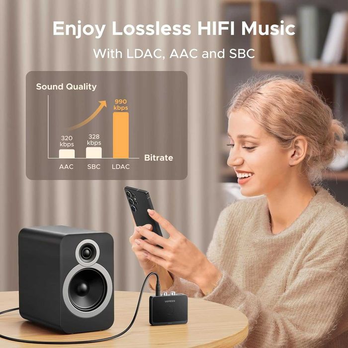 UGREEN Bluetooth 6.0 адаптер LDAC Hi-Fi 3.5 mm 2 RCA 15 час Гарантия!