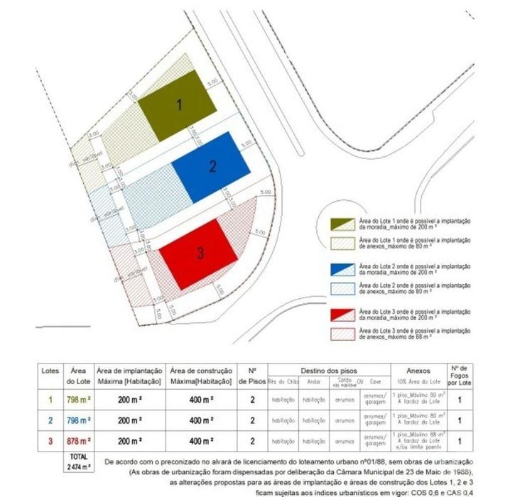 Terreno para construção em Carregal do Sal