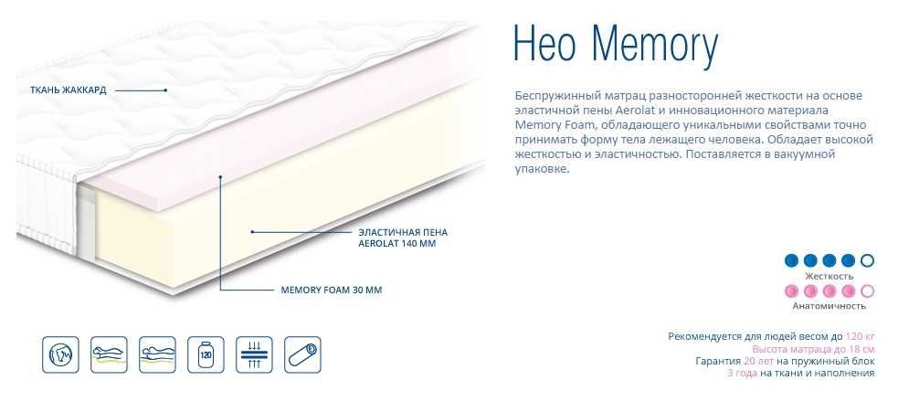 Ортопедичний МАТРАС (матрац) зі СКЛАДУ за оптовими цінами. Є ВИСТАВКА!