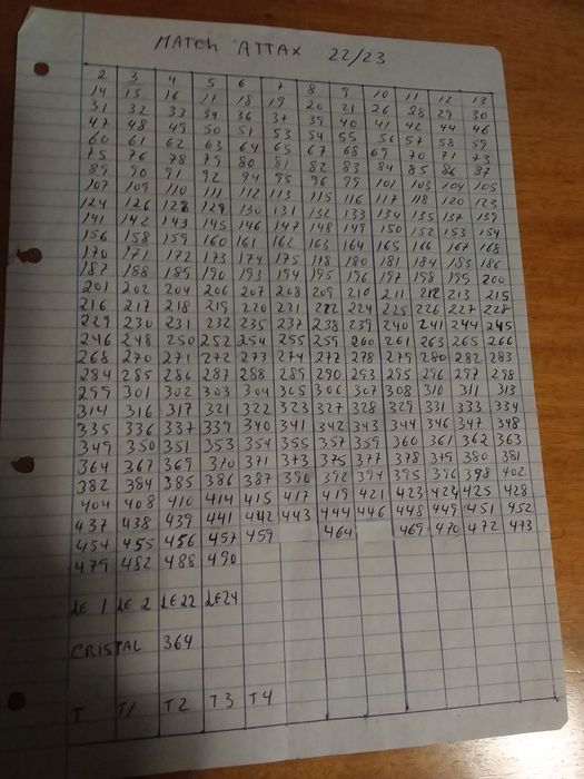 Match Attax Extra 2022/2023