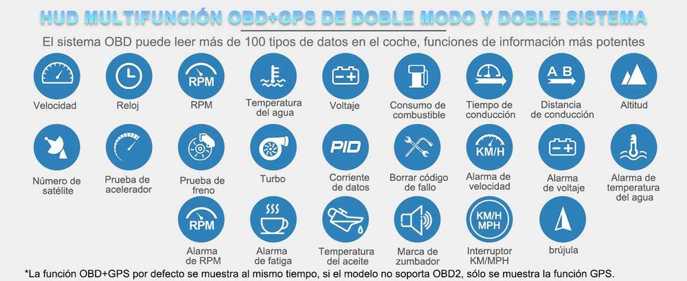 Display OBD2 Indicador GPS de sistema duplo