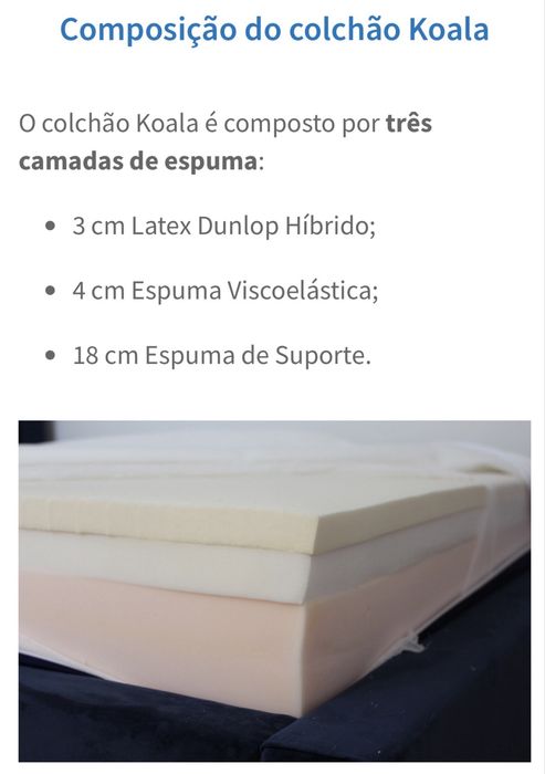 Colchão Koala Rest 160x200 – Espuma (sem molas) – Excelente Estado