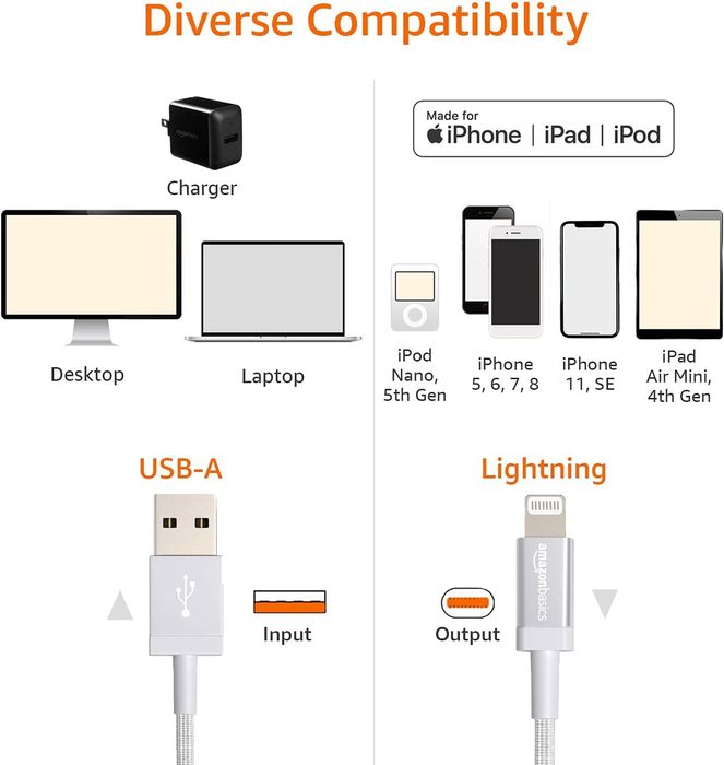 Kabel USB Lightning Apple 1,8m Amazon Basics