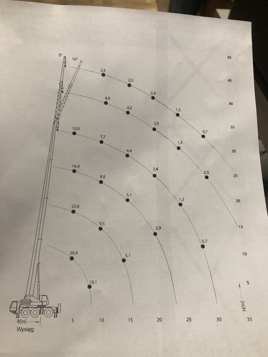 Dźwig samojezdny hydrauliczny GROVE KMK 3045 żuraw hds liebherr faun