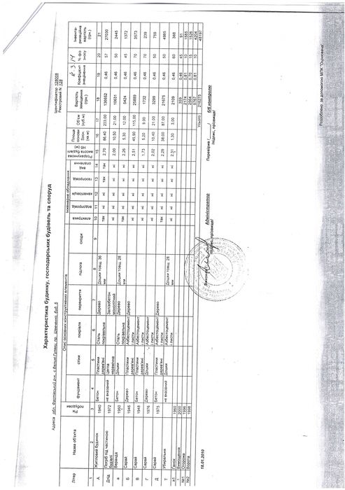 Будинок із земельною ділянкою