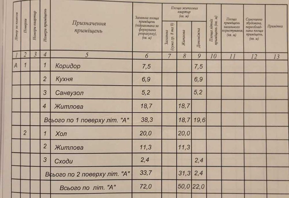 Продам будинок (Кошари, СТ "Сатурн")