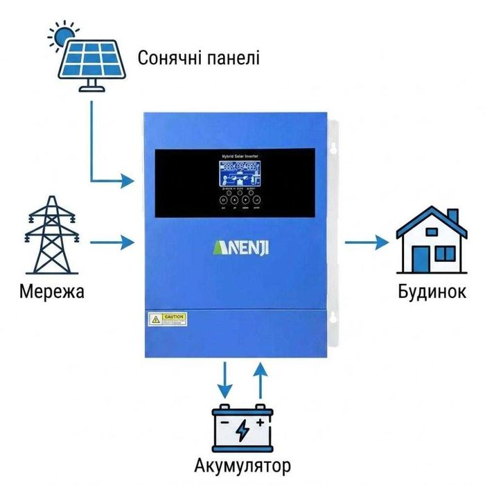 РОЗПРОДАЖ|Комплект резервного живлення Інвертор Anenji WiFi 24 В + 2 акумулятора 12V 100Ah