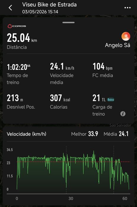 Trotinete Elétrica 350W