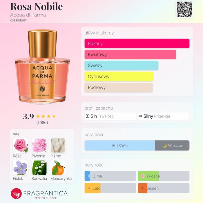 Damskie EDP Acqua di Parma Rose Nobile miniaturka 5ml darmowa wysyłka