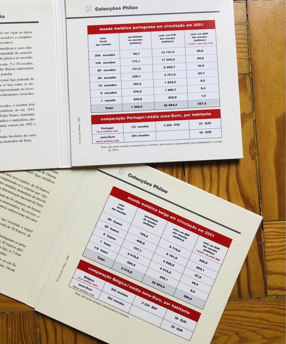 Ultimas moedas correntes Pre-Euro, Philae (28 países)