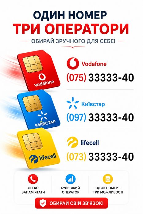 Одинаковые номера мобильных номеров (Vodafone + Київстар + Lifecell) бриллиантовые VIP SIM комплекты номеров с доступными тарифами, золотые трио банер