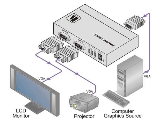Kramer VP-200K (Новий) 1:2 розгалужувач-підсилювач UXGA