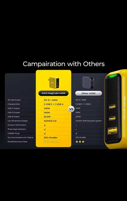 AOHI magcube GAN 140wt PD для MacBook, iPhone, Android