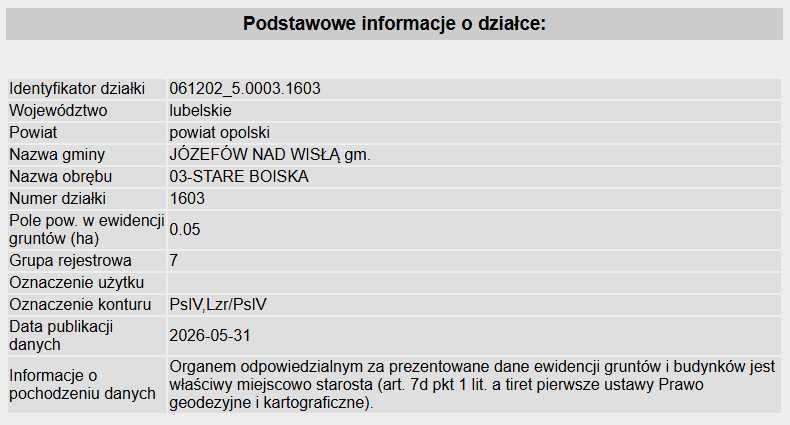 Działki łąkowe 1534 m2 - Stare Boiska