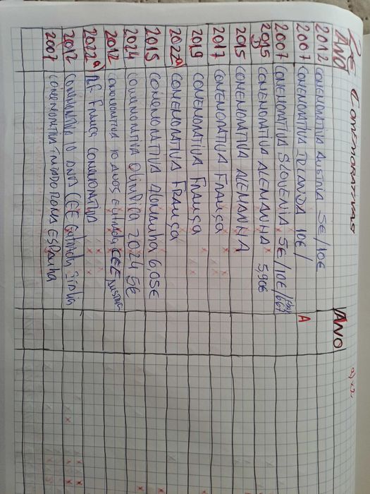 MOEDAS VÁRIAS EUROS