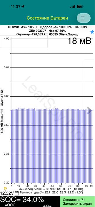 Nissan Leaf 40 kw  2011 Ниссан Лиф 40 киловат ,запас хода 250 км