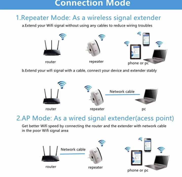 Wi-Fi repeater64553178593923123