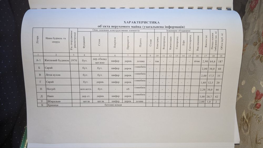 Продам будинок 60 м2  село Сліпчиці Житомирської обл.